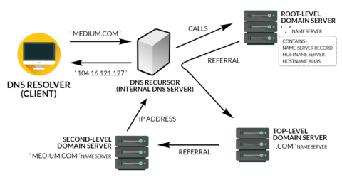 F-Secure Plugin Service Internet Hosting Service с использованием массового количества процессора при эксплуатации Microsoft Edge